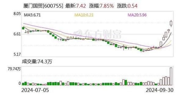 600755股票行情_厦门国贸股价走势分析-第1张图片-俊逸知识馆 600755股票行情_厦门国贸股价走势分析-第1张图片-俊逸知识馆