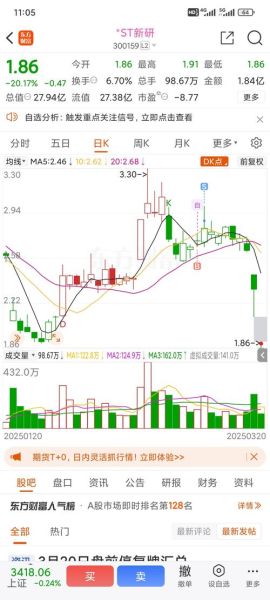 新研股份股票怎么样_新研股份值得投资吗-第1张图片-俊逸知识馆