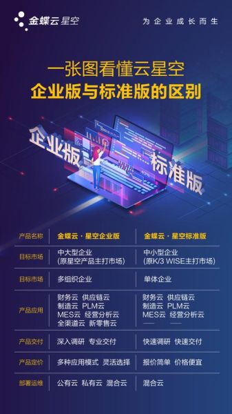 金蝶云怎么样_金蝶云好用吗-第3张图片-俊逸知识馆