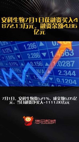 安科生物股票值得长期持有吗_安科生物股票未来走势如何-第2张图片-俊逸知识馆