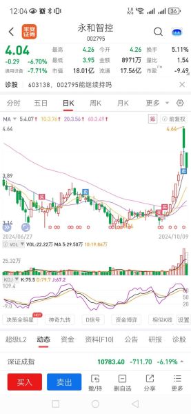 永和智控股票值得买吗_永和智控未来走势如何-第1张图片-俊逸知识馆