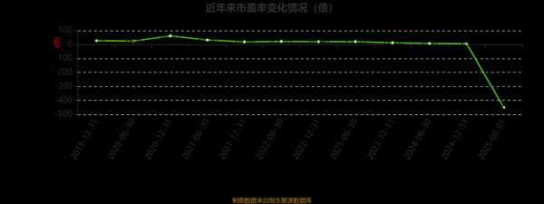 信义光能股票值得买吗_信义光能股价走势分析-第1张图片-俊逸知识馆