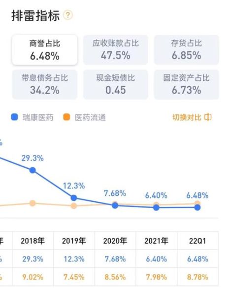 瑞康医药股票怎么样_瑞康医药股票未来走势-第1张图片-俊逸知识馆