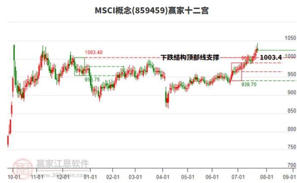 雅化集团股票怎么样_雅化股票值得长期持有吗-第3张图片-俊逸知识馆 雅化集团股票怎么样_雅化股票值得长期持有吗-第3张图片-俊逸知识馆