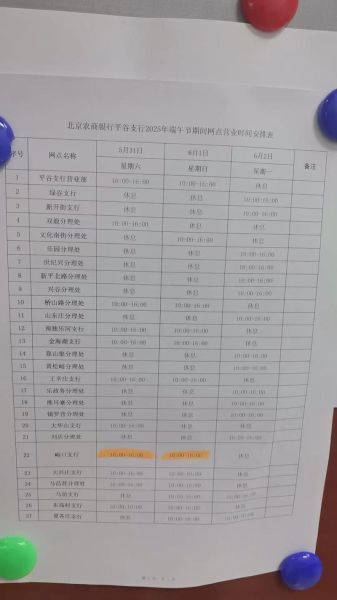 北京农商银行网点分布_北京农商银行营业时间-第3张图片-俊逸知识馆