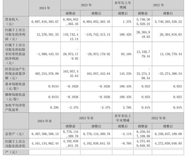 航天科技股票代码是多少_航天科技股票值得长期持有吗-第1张图片-俊逸知识馆 航天科技股票代码是多少_航天科技股票值得长期持有吗-第1张图片-俊逸知识馆