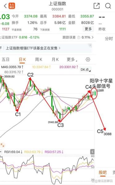 600271股票行情分析_未来走势预测-第2张图片-俊逸知识馆