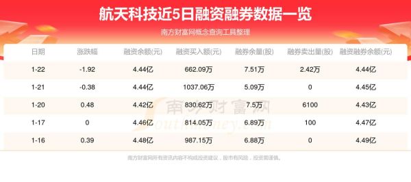 航天科技股票代码是多少_航天科技股票值得长期持有吗-第2张图片-俊逸知识馆 航天科技股票代码是多少_航天科技股票值得长期持有吗-第2张图片-俊逸知识馆