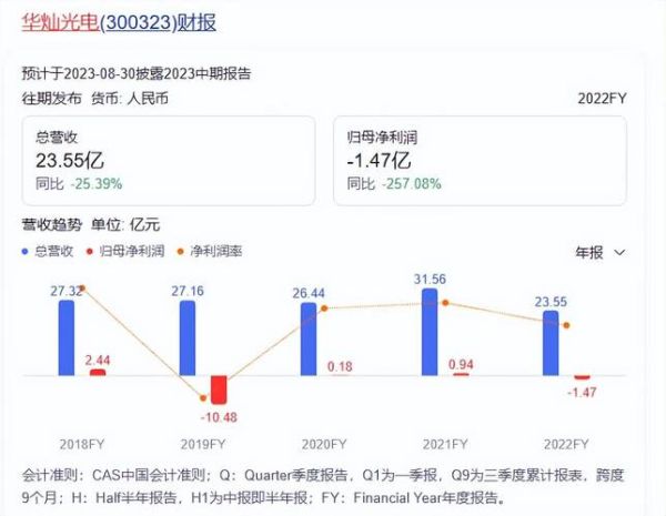 华灿光电股票怎么样_华灿光电未来走势预测-第1张图片-俊逸知识馆