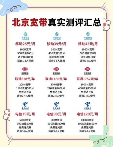 北京电信宽带怎么样_北京电信宽带套餐价格表-第2张图片-俊逸知识馆