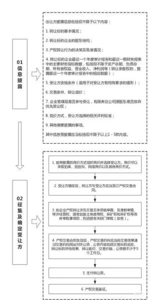 股票收购流程_股票收购注意事项-第1张图片-俊逸知识馆