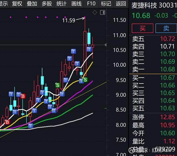 300319股票怎么样_300319未来走势预测-第2张图片-俊逸知识馆 300319股票怎么样_300319未来走势预测-第2张图片-俊逸知识馆