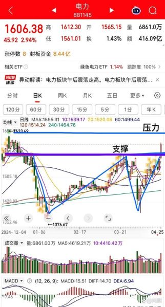 国力电力股票怎么样_国力电力股票未来走势-第1张图片-俊逸知识馆