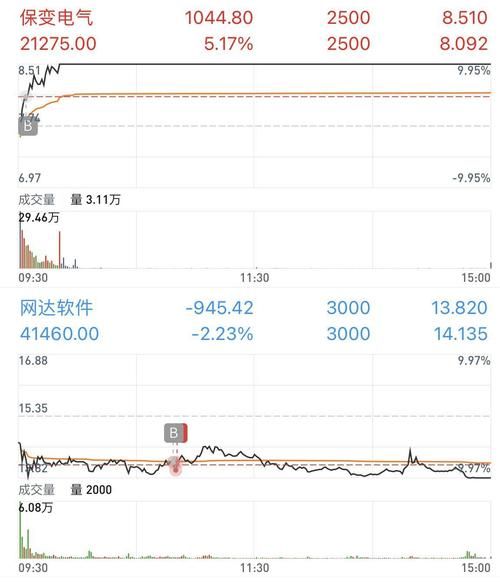 保变电气股票股吧_还能买吗-第2张图片-俊逸知识馆