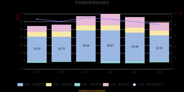 丽珠股票值得长期持有吗_丽珠医药股价走势分析-第2张图片-俊逸知识馆