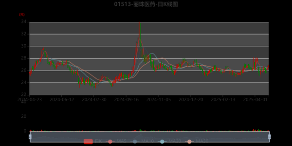 丽珠股票值得长期持有吗_丽珠医药股价走势分析-第1张图片-俊逸知识馆