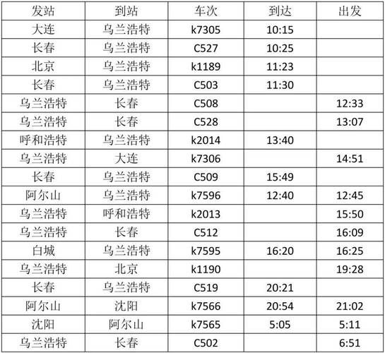 乌兰浩特到北京怎么走_乌兰浩特到北京火车时刻表-第1张图片-俊逸知识馆
