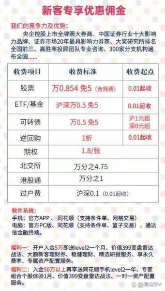 股票佣金怎么计算_股票交易手续费怎么算-第2张图片-俊逸知识馆