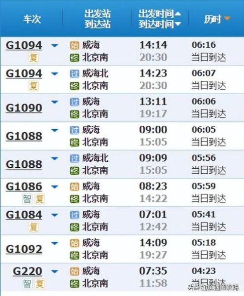 北京到济南高铁时刻表查询_北京到济南火车票价多少钱-第1张图片-俊逸知识馆