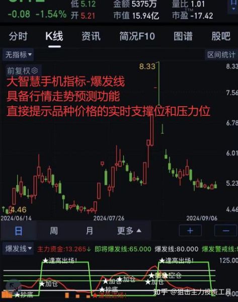 七二一股票是什么_七二一股票值得买吗-第3张图片-俊逸知识馆 七二一股票是什么_七二一股票值得买吗-第3张图片-俊逸知识馆