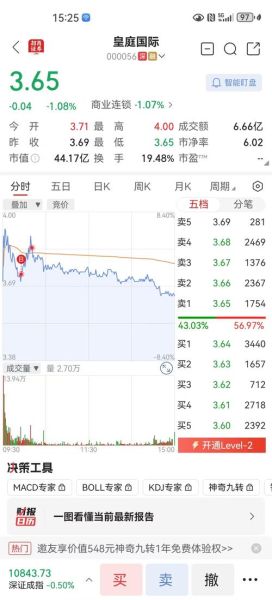 000056股票值得买吗_000056股票未来走势分析-第3张图片-俊逸知识馆 000056股票值得买吗_000056股票未来走势分析-第3张图片-俊逸知识馆