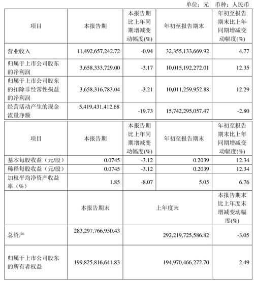 京沪高铁股票值得长期持有吗_京沪高铁股票分红情况-第1张图片-俊逸知识馆 京沪高铁股票值得长期持有吗_京沪高铁股票分红情况-第1张图片-俊逸知识馆