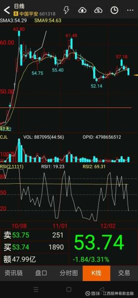 中国海运股票值得买吗_中国海运股票未来走势-第2张图片-俊逸知识馆 中国海运股票值得买吗_中国海运股票未来走势-第2张图片-俊逸知识馆