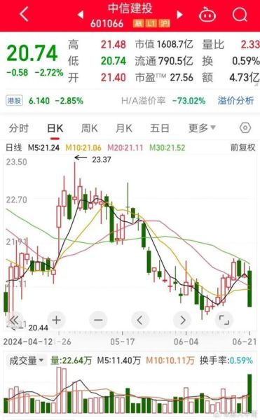 601066股票行情_未来走势预测-第2张图片-俊逸知识馆