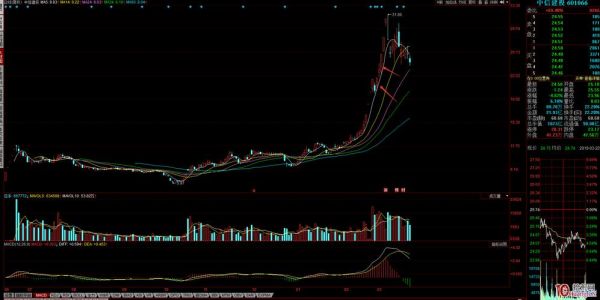 601066股票行情_未来走势预测-第3张图片-俊逸知识馆
