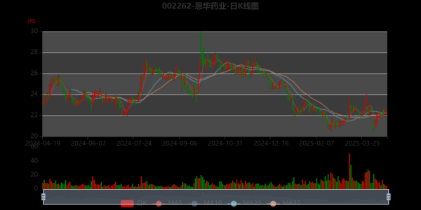 恩华药业股票值得买吗_恩华药业未来走势分析-第1张图片-俊逸知识馆