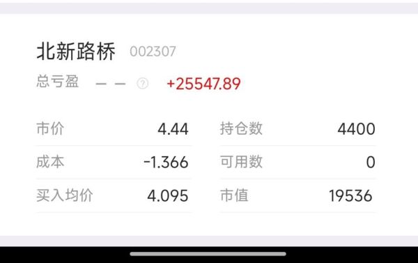 北新路桥股票值得买吗_北新路桥股票未来走势-第1张图片-俊逸知识馆 北新路桥股票值得买吗_北新路桥股票未来走势-第1张图片-俊逸知识馆