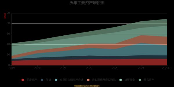 恩华药业股票值得买吗_恩华药业未来走势分析-第3张图片-俊逸知识馆