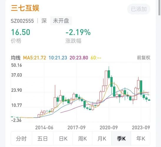 37互娱股票值得买吗_最新走势分析-第2张图片-俊逸知识馆 37互娱股票值得买吗_最新走势分析-第2张图片-俊逸知识馆