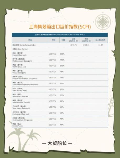 北京国际海运公司哪家好_怎么收费-第3张图片-俊逸知识馆