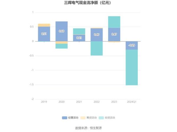 三晖电气股票怎么样_三晖电气股票值得买吗-第1张图片-俊逸知识馆 三晖电气股票怎么样_三晖电气股票值得买吗-第1张图片-俊逸知识馆