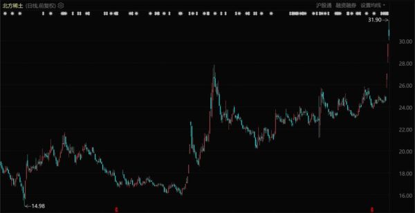 北方稀土股票吧最新消息_北方稀土股价还能涨吗-第2张图片-俊逸知识馆