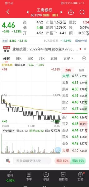 工商银行股票值得长期持有吗_工商银行分红率是多少-第3张图片-俊逸知识馆 工商银行股票值得长期持有吗_工商银行分红率是多少-第3张图片-俊逸知识馆