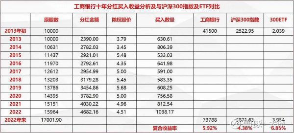 工商银行股票值得长期持有吗_工商银行分红率是多少-第2张图片-俊逸知识馆 工商银行股票值得长期持有吗_工商银行分红率是多少-第2张图片-俊逸知识馆