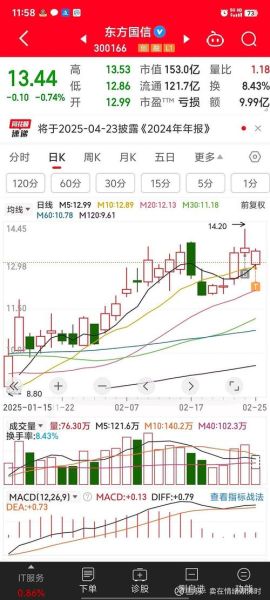 300166股票怎么样_东方国信未来走势-第3张图片-俊逸知识馆 300166股票怎么样_东方国信未来走势-第3张图片-俊逸知识馆