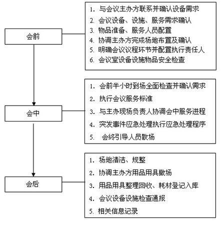 如何高效开会_会议流程怎么写-第3张图片-俊逸知识馆