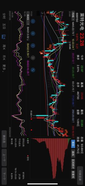 000610股票怎么样_000610未来走势分析-第1张图片-俊逸知识馆 000610股票怎么样_000610未来走势分析-第1张图片-俊逸知识馆