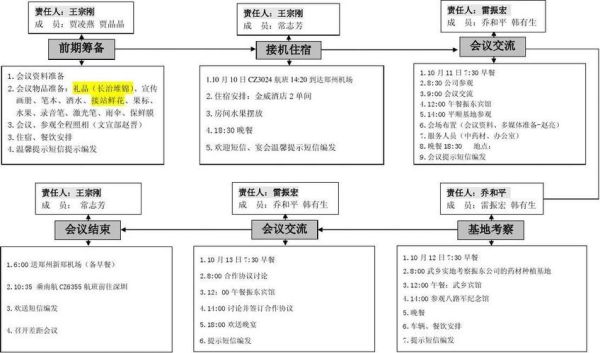 如何高效开会_会议流程怎么写-第2张图片-俊逸知识馆