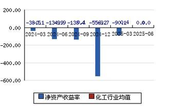 美晨科技股票怎么样_美晨科技股票值得长期持有吗-第3张图片-俊逸知识馆 美晨科技股票怎么样_美晨科技股票值得长期持有吗-第3张图片-俊逸知识馆