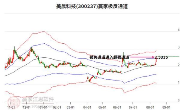 美晨科技股票怎么样_美晨科技股票值得长期持有吗-第2张图片-俊逸知识馆 美晨科技股票怎么样_美晨科技股票值得长期持有吗-第2张图片-俊逸知识馆