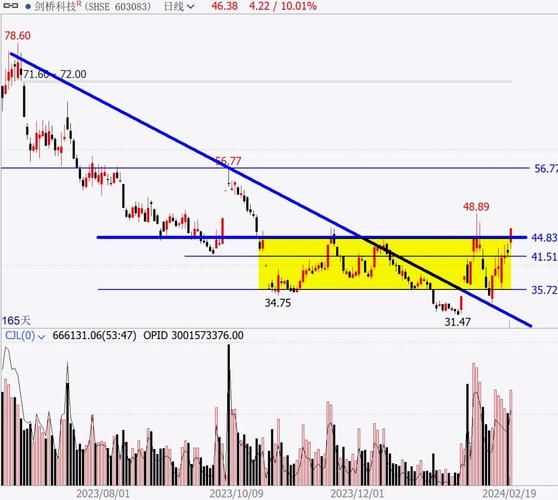 000610股票怎么样_000610未来走势分析-第3张图片-俊逸知识馆 000610股票怎么样_000610未来走势分析-第3张图片-俊逸知识馆