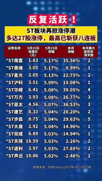 st股票有哪些_st股票名单最新-第2张图片-俊逸知识馆
