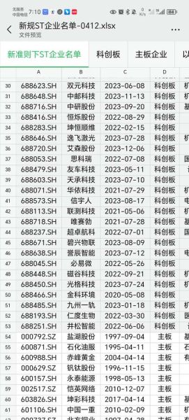 st股票有哪些_st股票名单最新-第1张图片-俊逸知识馆