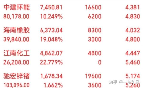 驰宏锌锗股票怎么样_驰宏锌锗股票值得长期持有吗-第1张图片-俊逸知识馆 驰宏锌锗股票怎么样_驰宏锌锗股票值得长期持有吗-第1张图片-俊逸知识馆