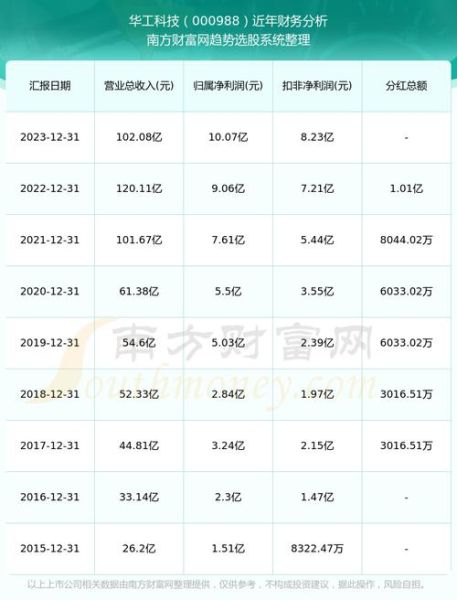 华工科技股票股吧最新消息_华工科技股价还能涨吗-第1张图片-俊逸知识馆 华工科技股票股吧最新消息_华工科技股价还能涨吗-第1张图片-俊逸知识馆