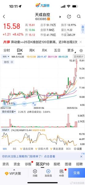 天成自控股票怎么样_未来走势分析-第1张图片-俊逸知识馆 天成自控股票怎么样_未来走势分析-第1张图片-俊逸知识馆